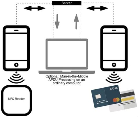 uaing nfc to pull credit card information|New NGate Android malware uses NFC chip to steal .